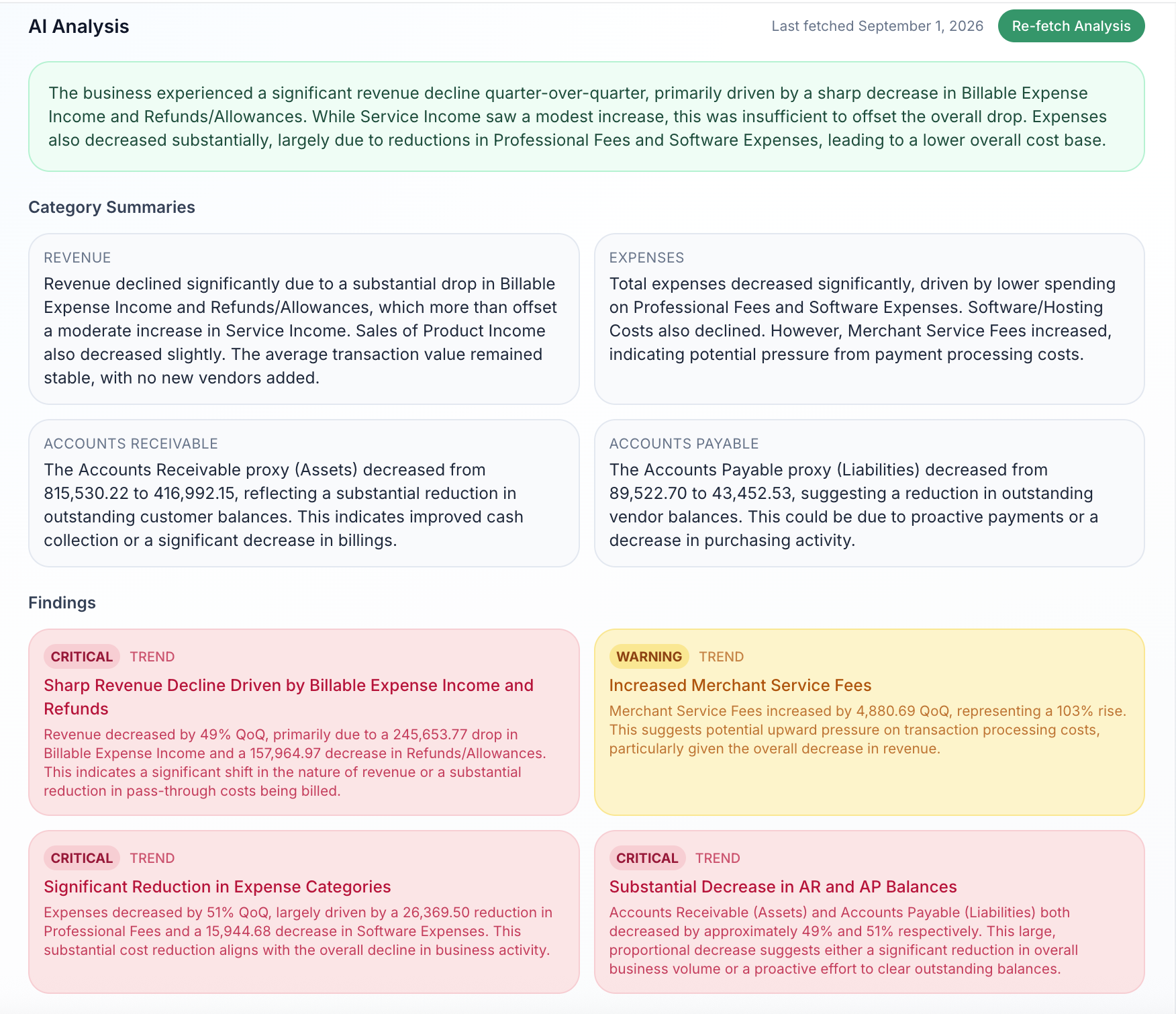 SpeedReview AI Analysis showing an executive narrative, revenue and expense summaries, accounts receivable and payable commentary, and critical or warning findings