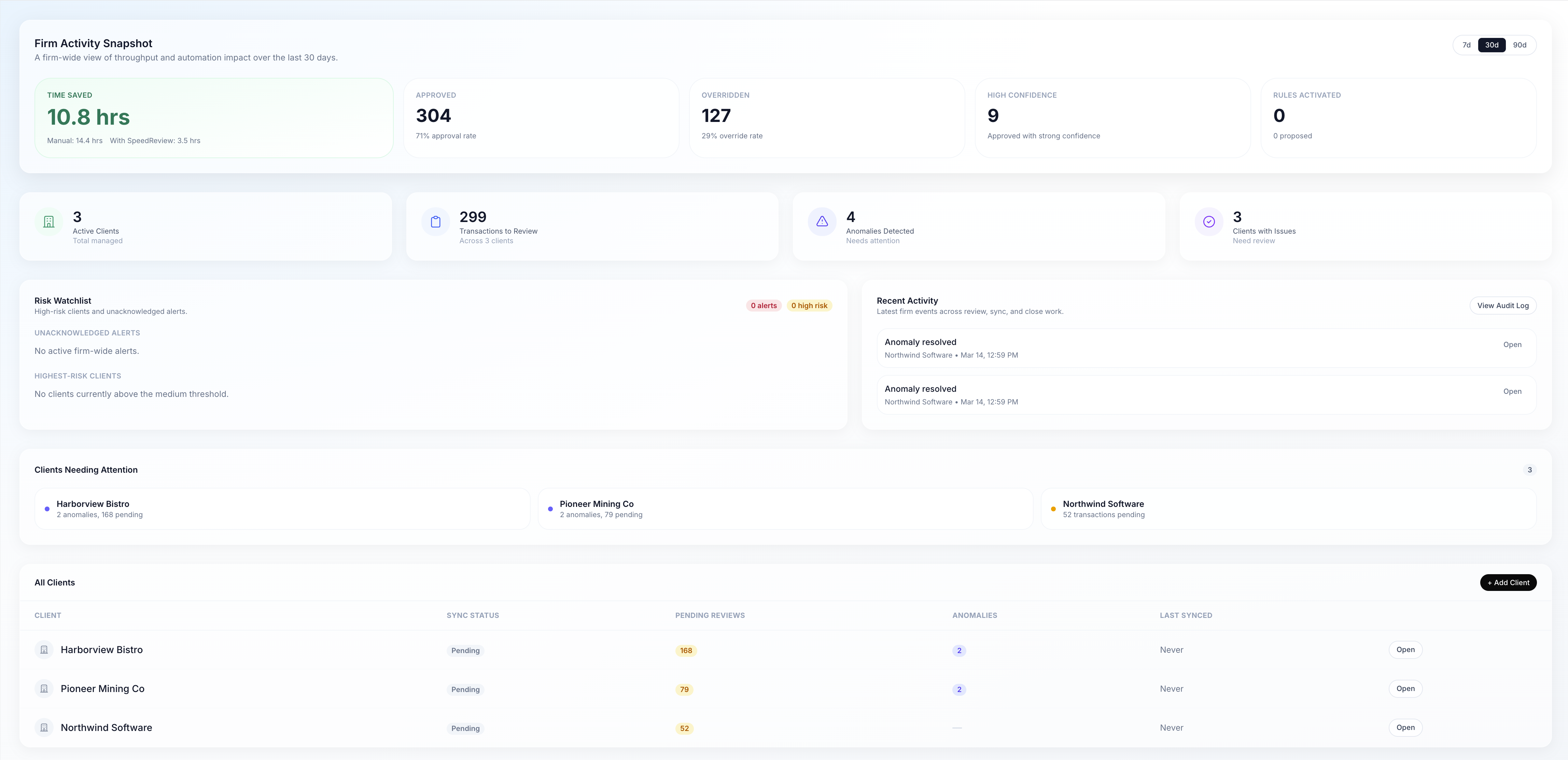 SpeedReview firm overview showing cross-client visibility with review status and outstanding items